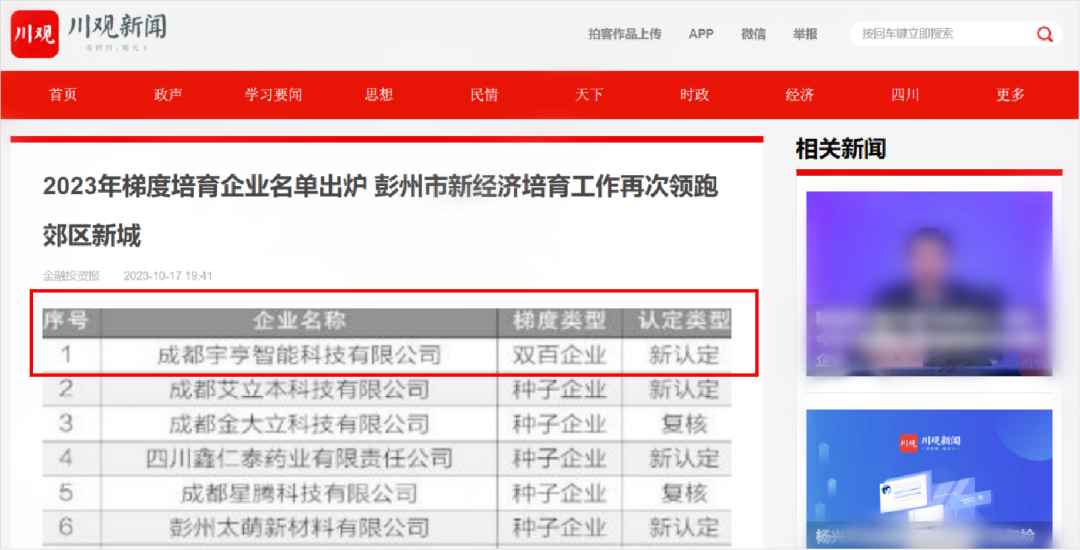 【喜訊】宇亨智能入選成都市新經(jīng)濟雙百企業(yè)！
